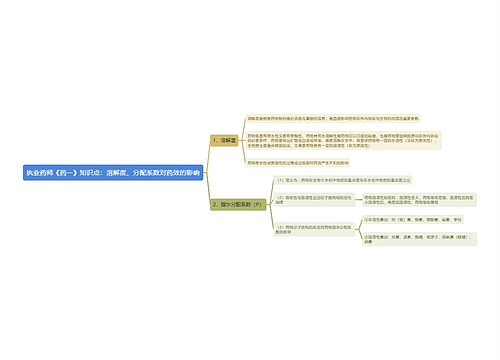 执业药师《药一》知识点：溶解度、分配系数对药效的影响