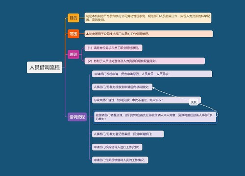 人员借调工作流程