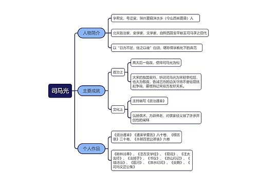 司马光人物生平思维导图