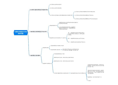 马原私有制基本矛盾思维导图