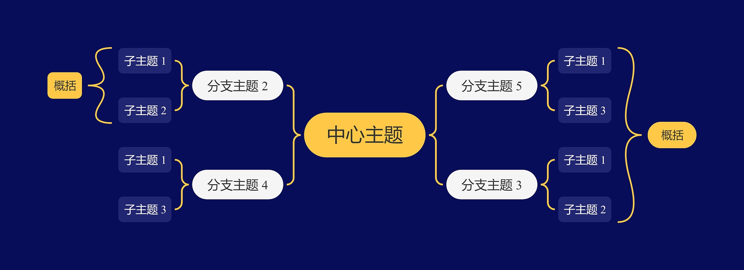 暗夜黄双向括号图主题模板