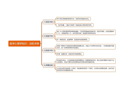 医学心理学知识：动机冲突思维导图