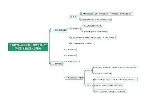 人教版高中生物必修一第五章第一节降低化学反应活化能的酶思维导图