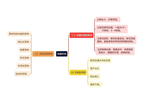 医学知识保健牙刷思维导图