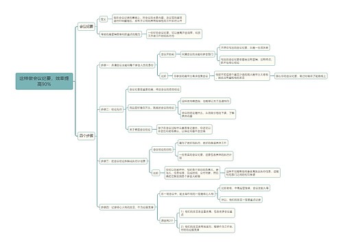 这样做会议纪要，效率提高90%