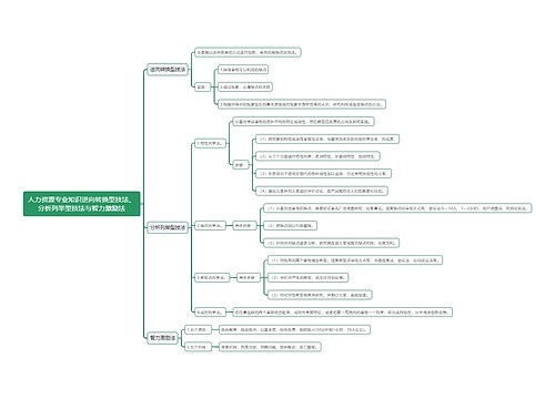 人力资源专业知识逆向转换型技法、分析列举型技法与智力激励法思维导图