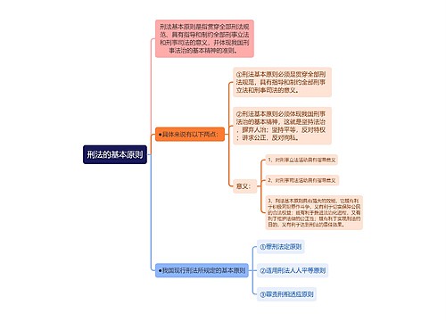 刑法知识刑法的基本原则思维导图