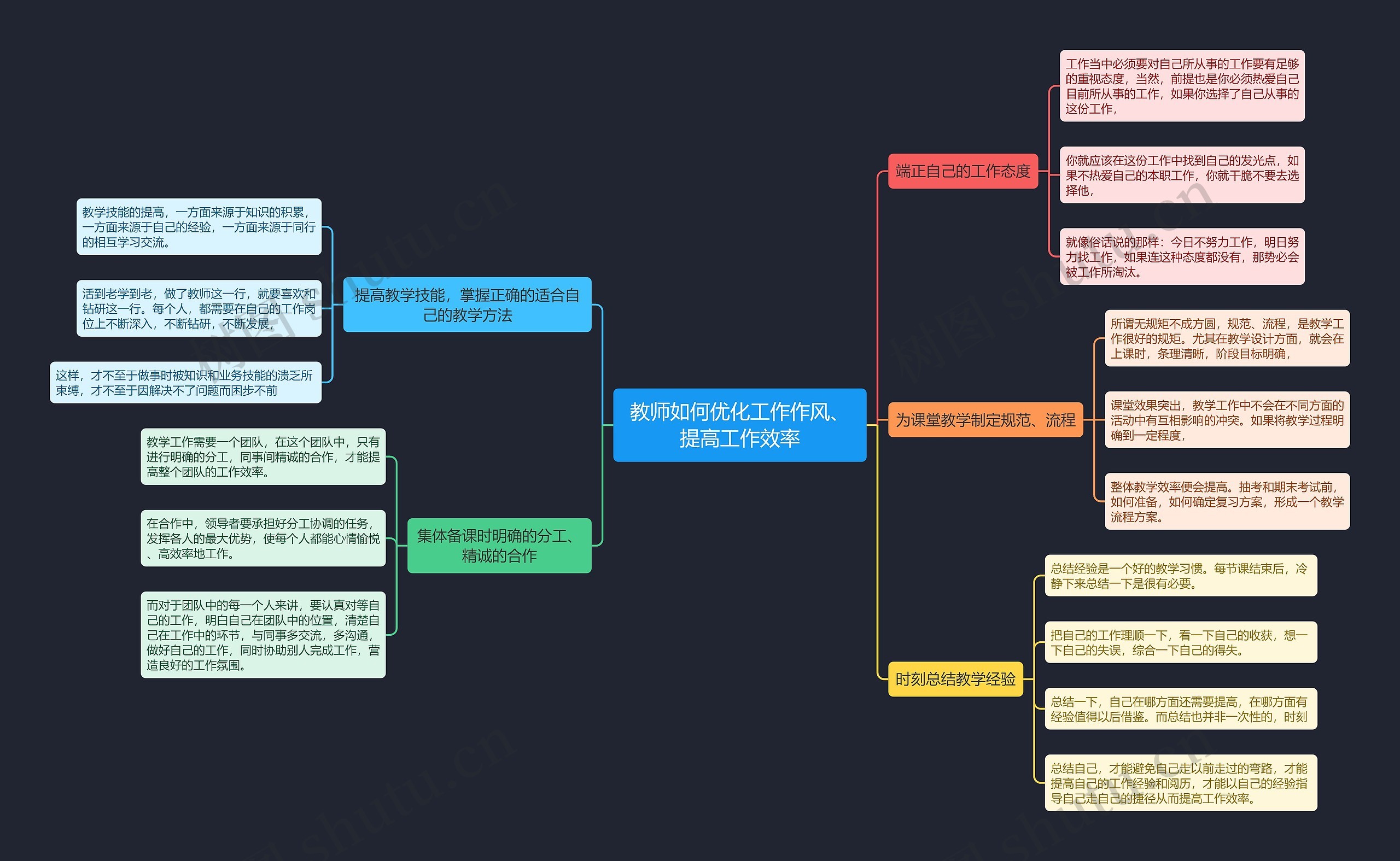 教师如何优化工作作风、提高工作效率思维导图