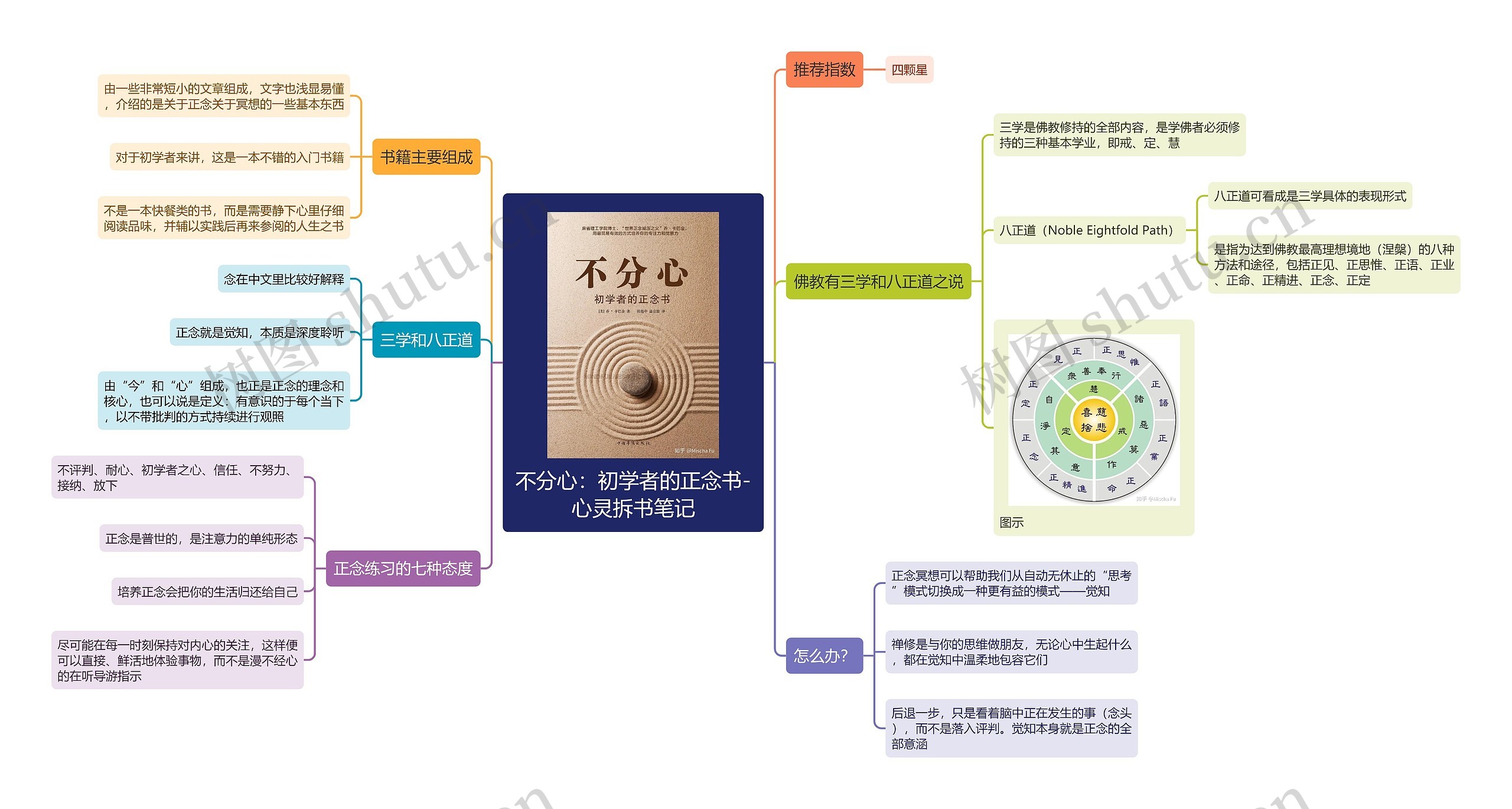 不分心：初学者的正念书-心灵拆书笔记