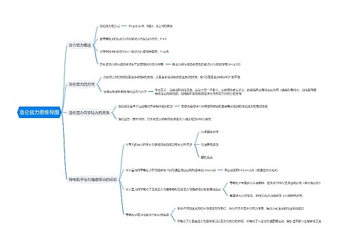 洛仑兹力思维导图