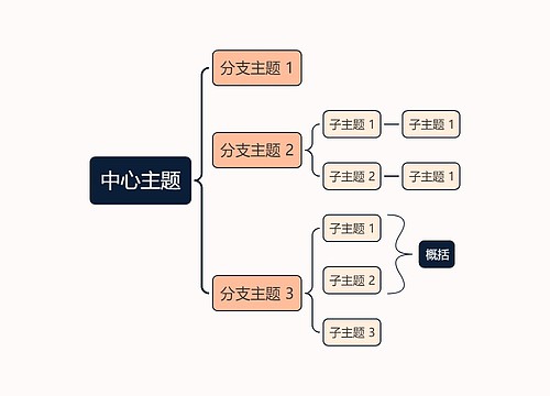 马卡龙明亮蛋黄色括号图主题模板