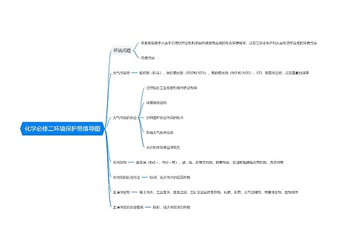 化学必修二环境保护思维导图思维导图