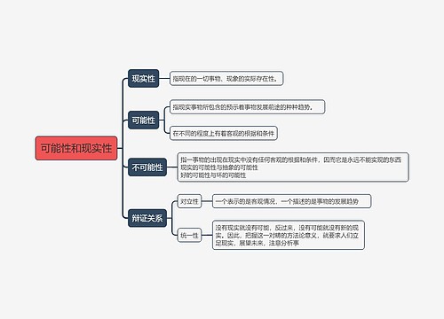 可能性和现实性的思维导图