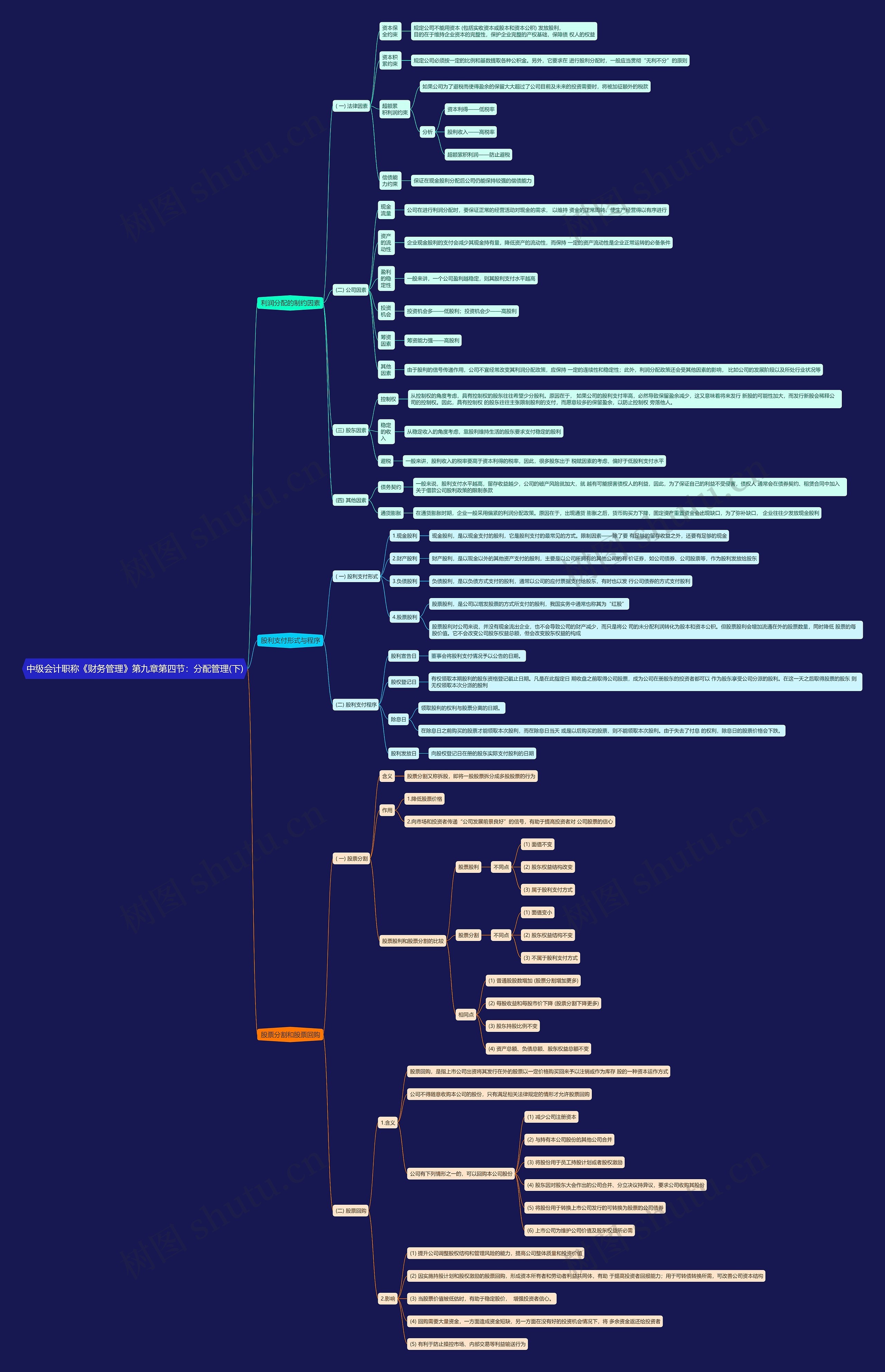 中级会计职称《财务管理》第九章第四节：分配管理(下)思维导图