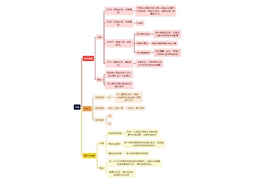 计算机理论知识计组思维导图