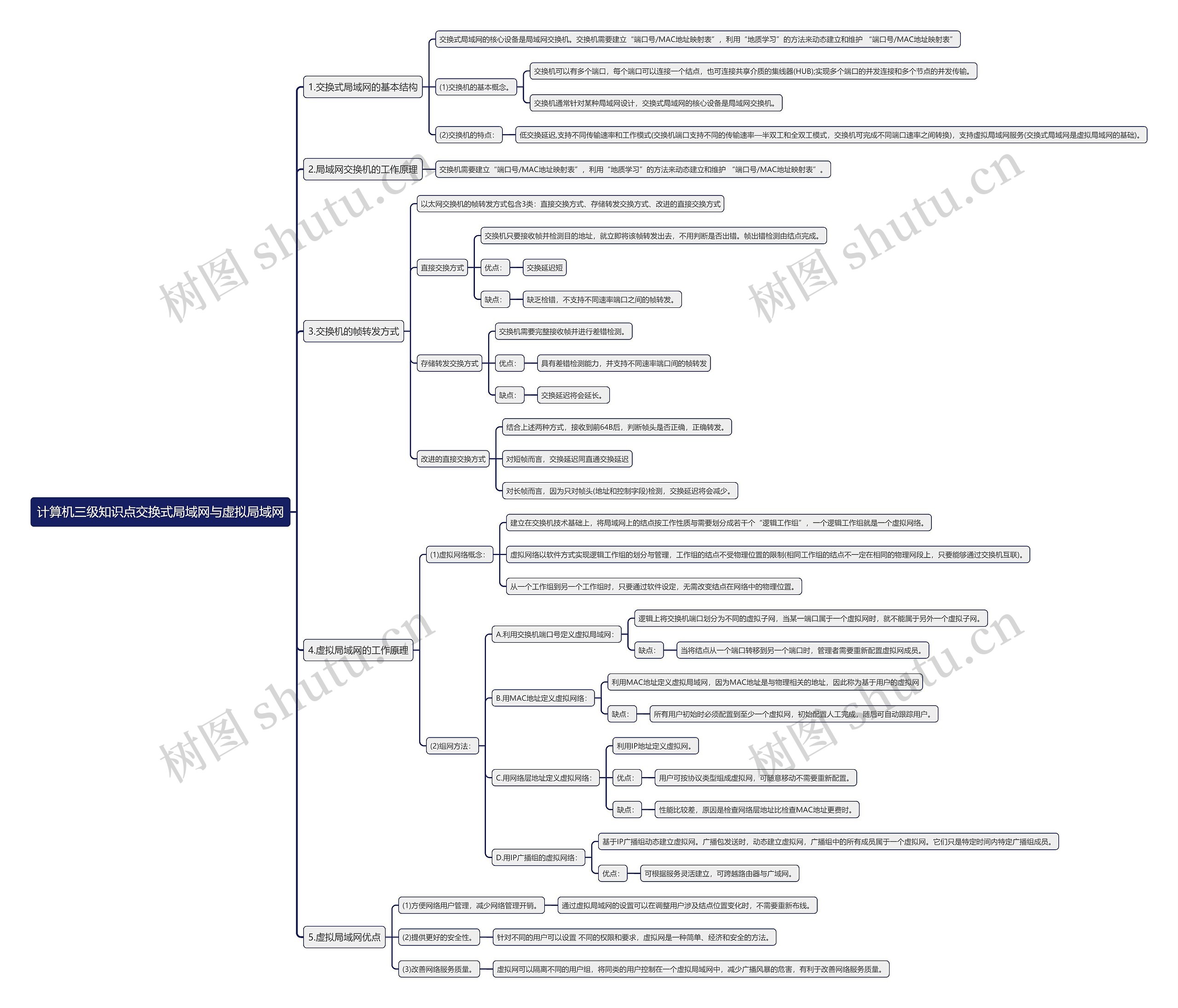 计算机三级知识点交换式局域网与虚拟局域网思维导图
