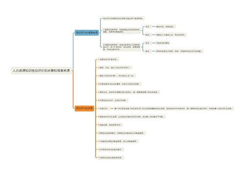 人力资源知识岗位评价的步骤和信息来源