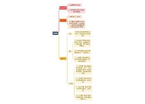 医学知识麻黄碱思维导图