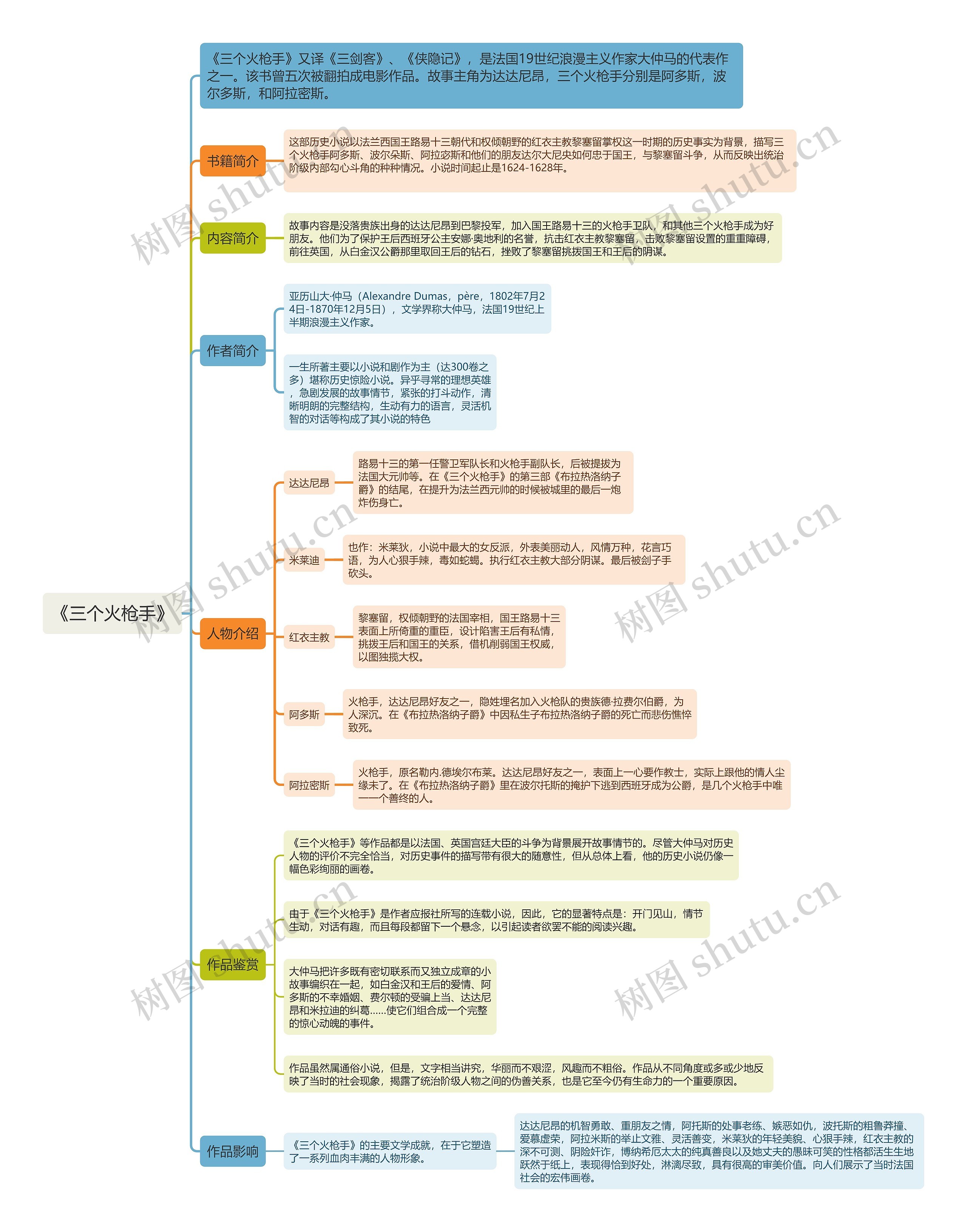《三个火枪手》思维导图高清图 《三个火枪手》思维导图