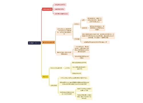 近现代史延安整风与中共七大思维导图