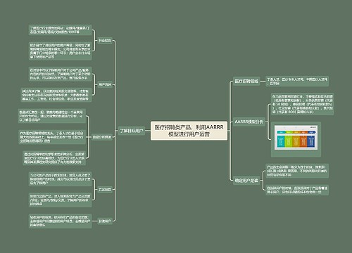 医疗招聘类产品，利用AARRR模型进行用户运营