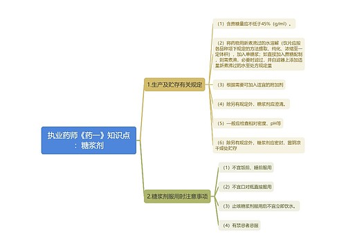 执业药师《药一》知识点：糖浆剂