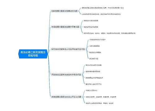 政治必修二新发展理念思维导图