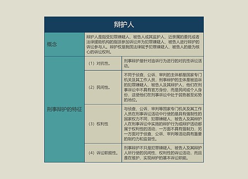 辩护人的思维导图