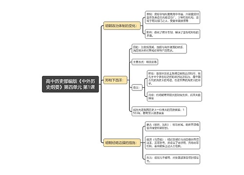 高中历史部编版《中外历史纲要》第四单元 第1课