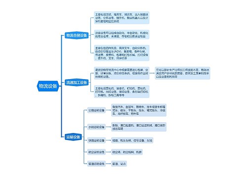 物流专业知识 物流设备