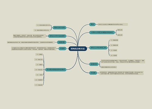 结构化分析方法的思维导图
