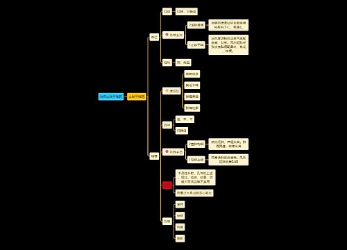 医学知识祛痰止咳平喘药-止咳平喘药思维导图