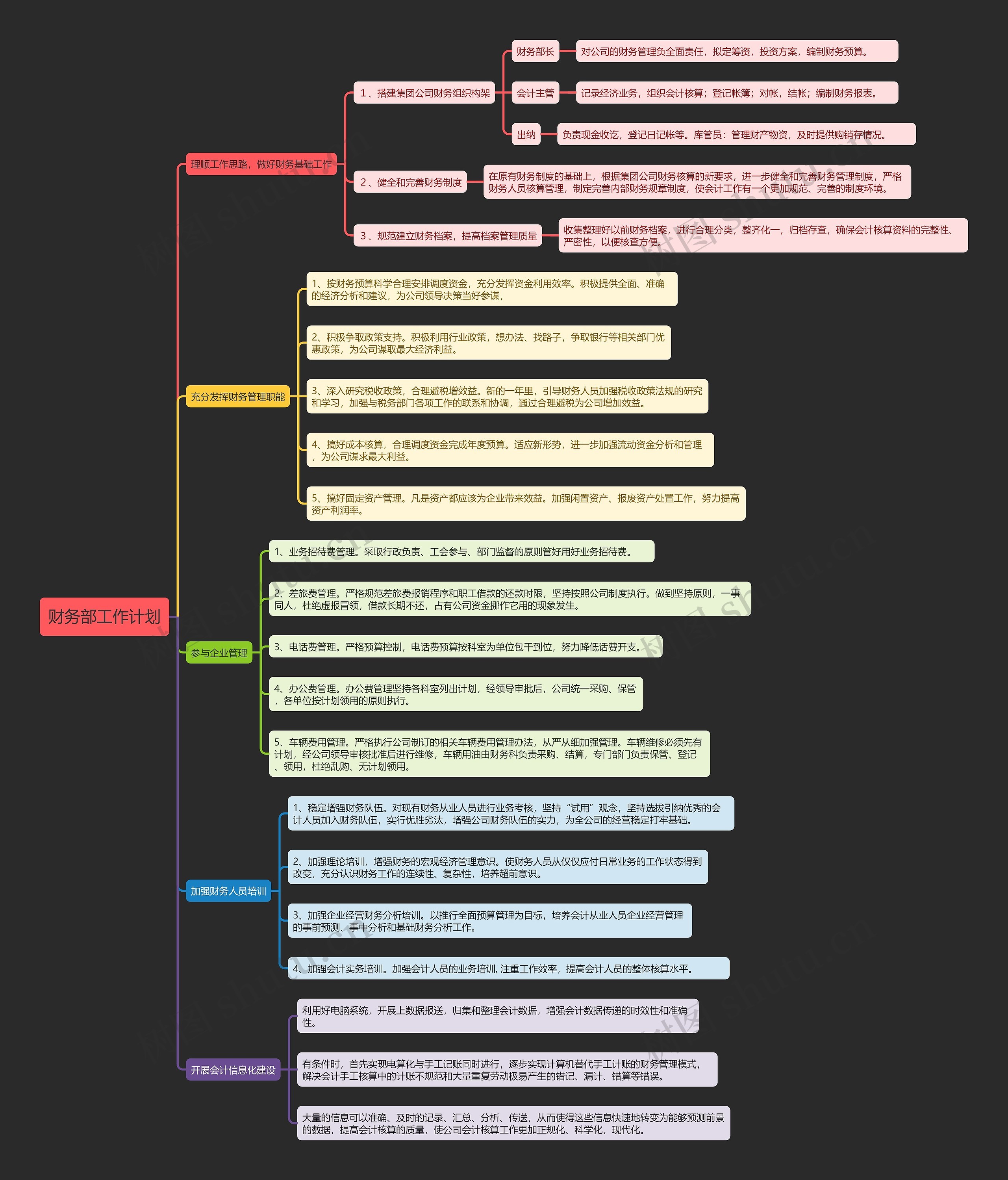 财务部工作计划思维导图