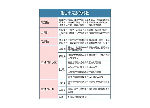 高中数学必修一集合中元素的特性思维导图 高中数学必修一集合中元素的特性思维导图