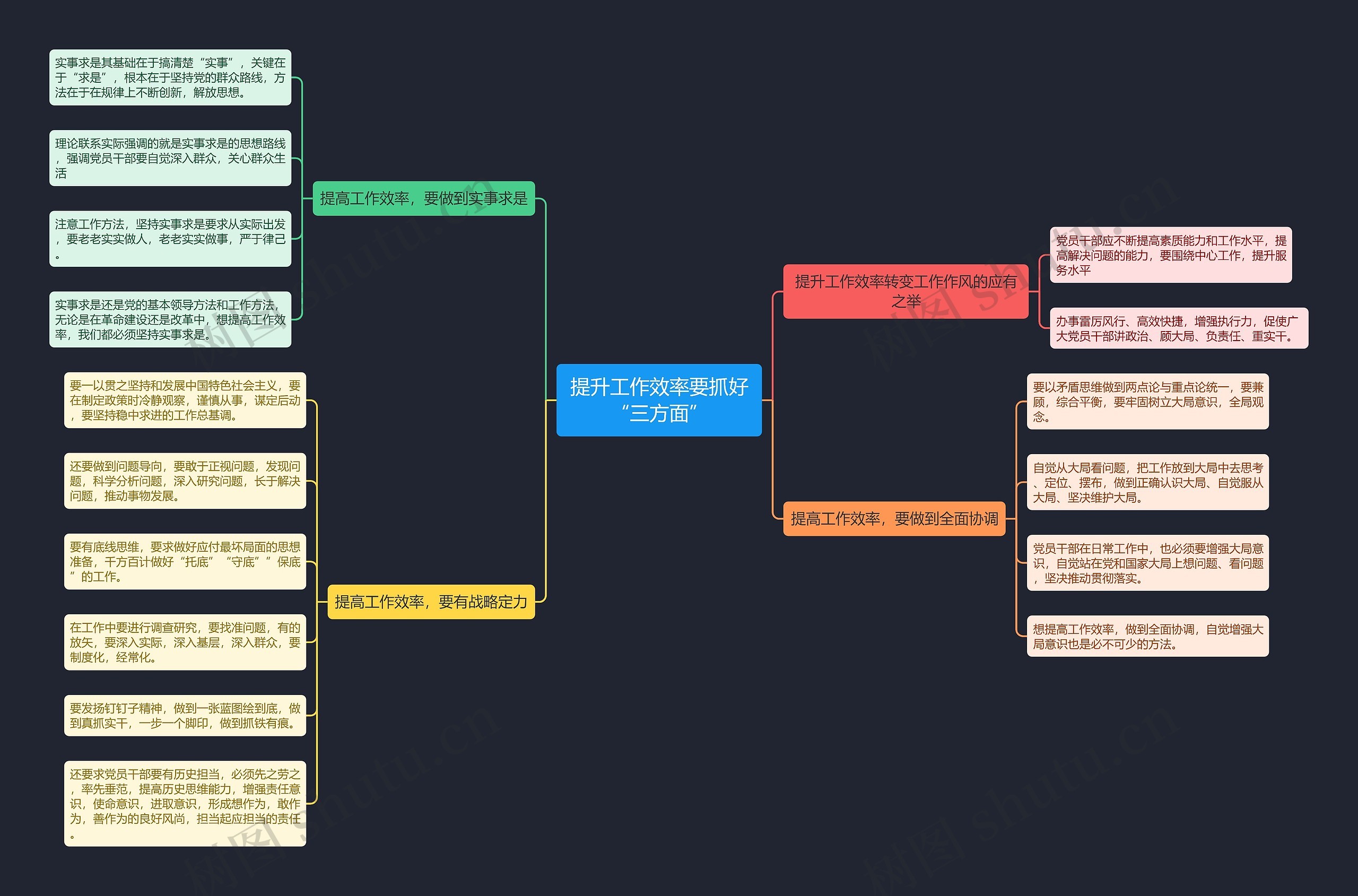 提升工作效率要抓好“三方面”思维导图高清图 提升工作效率要抓好“三方面”思维导图