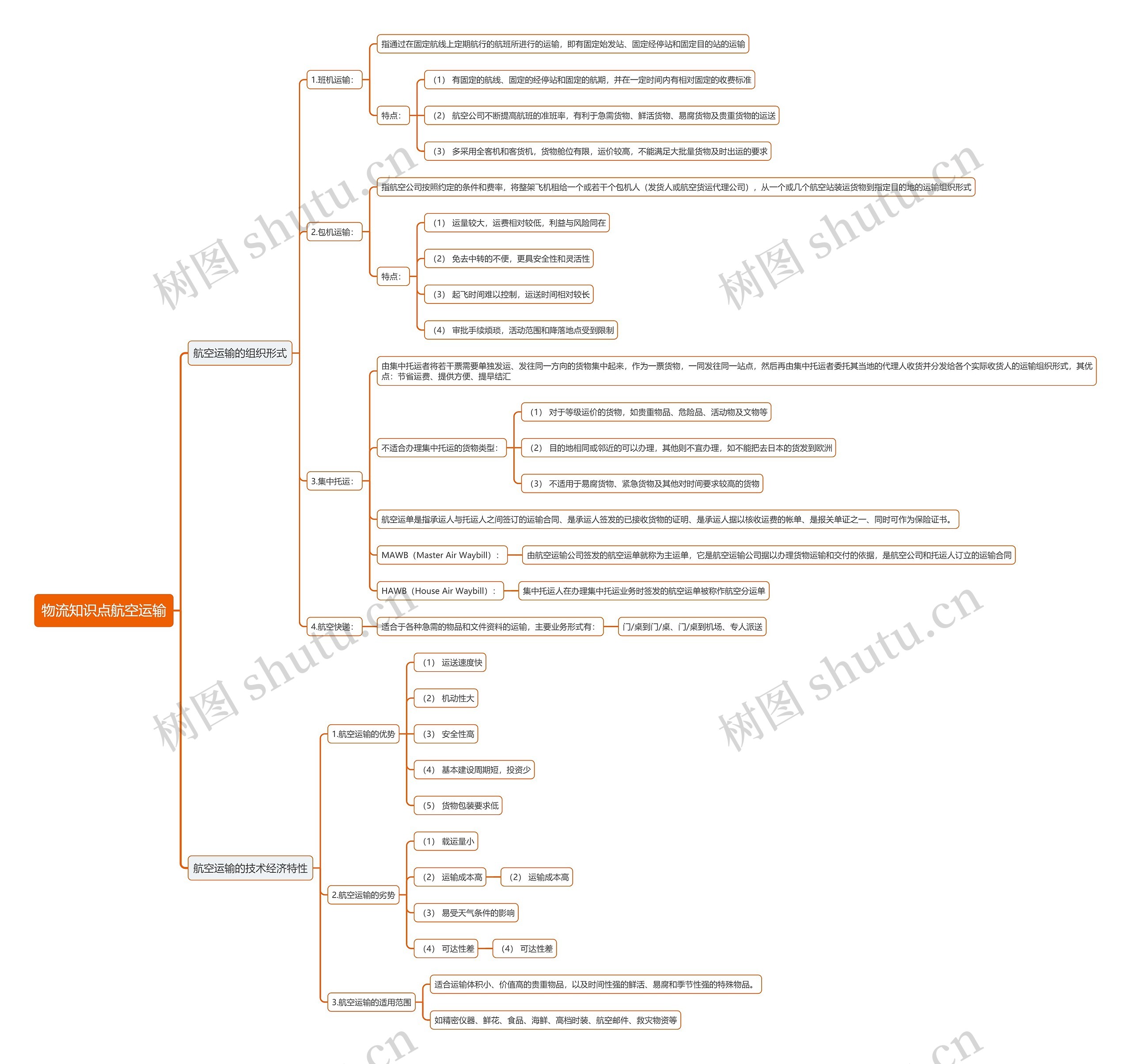 物流知识点航空运输思维导图