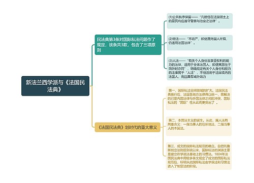 新法兰西学派与《法国民法典》思维导图