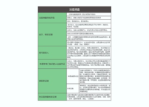 刑事诉讼法  法庭调查思维导图