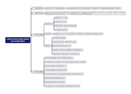 计算机office知识计算机与网络信息安全的概念和防控思维导图
