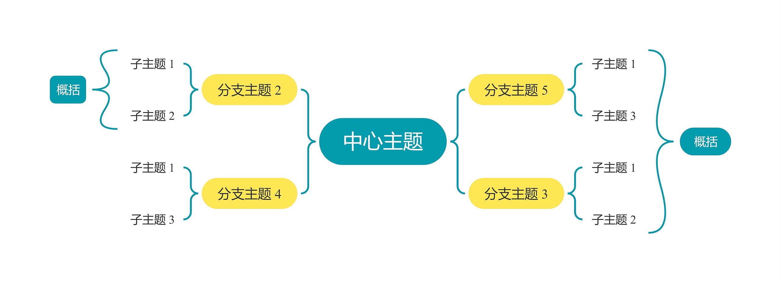 马卡龙黄绿色双向括号图主题模板