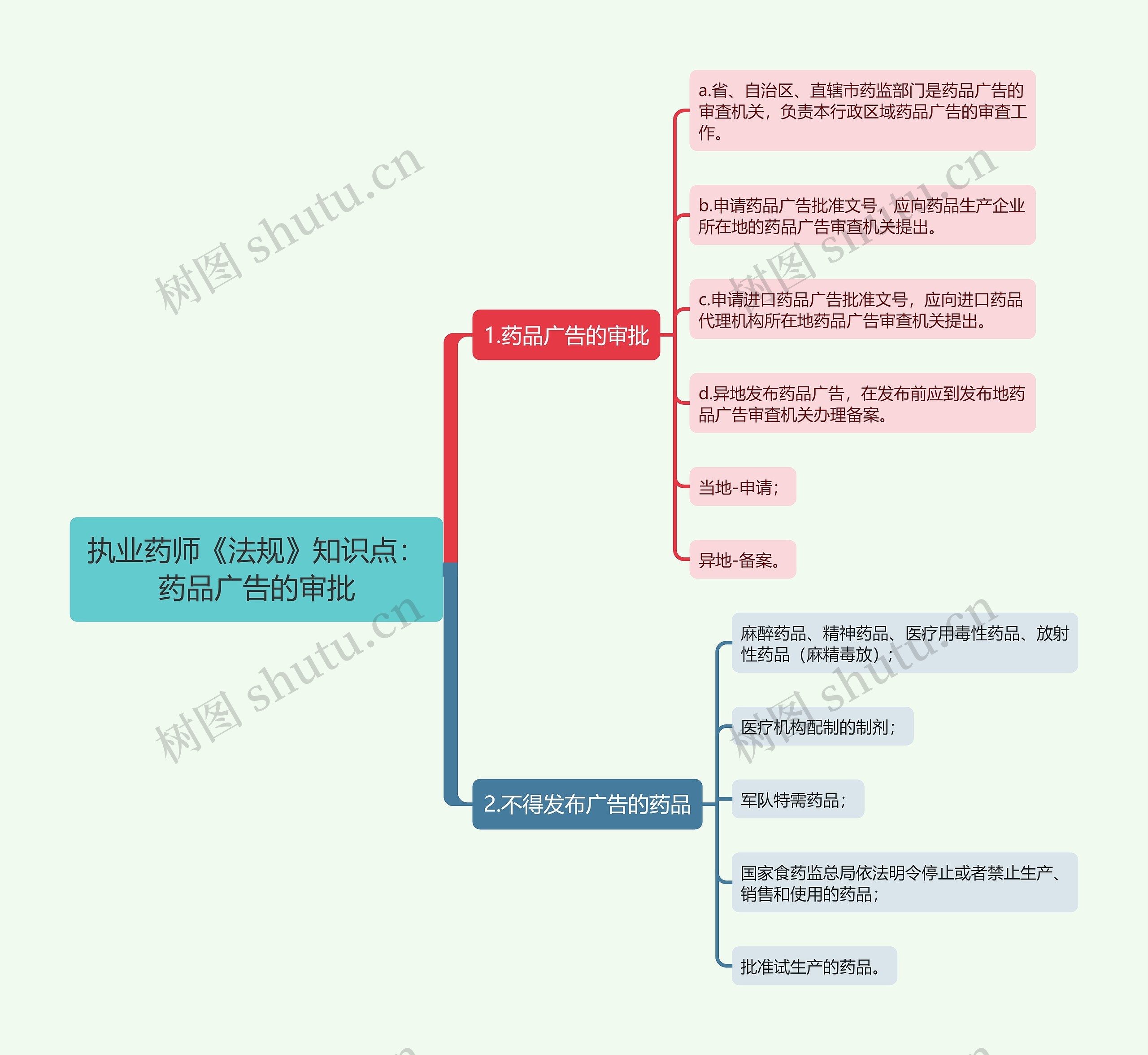 执业药师《法规》知识点：药品广告的审批