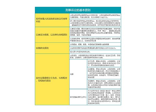 刑事诉讼法刑事诉讼的基本原则思维导图