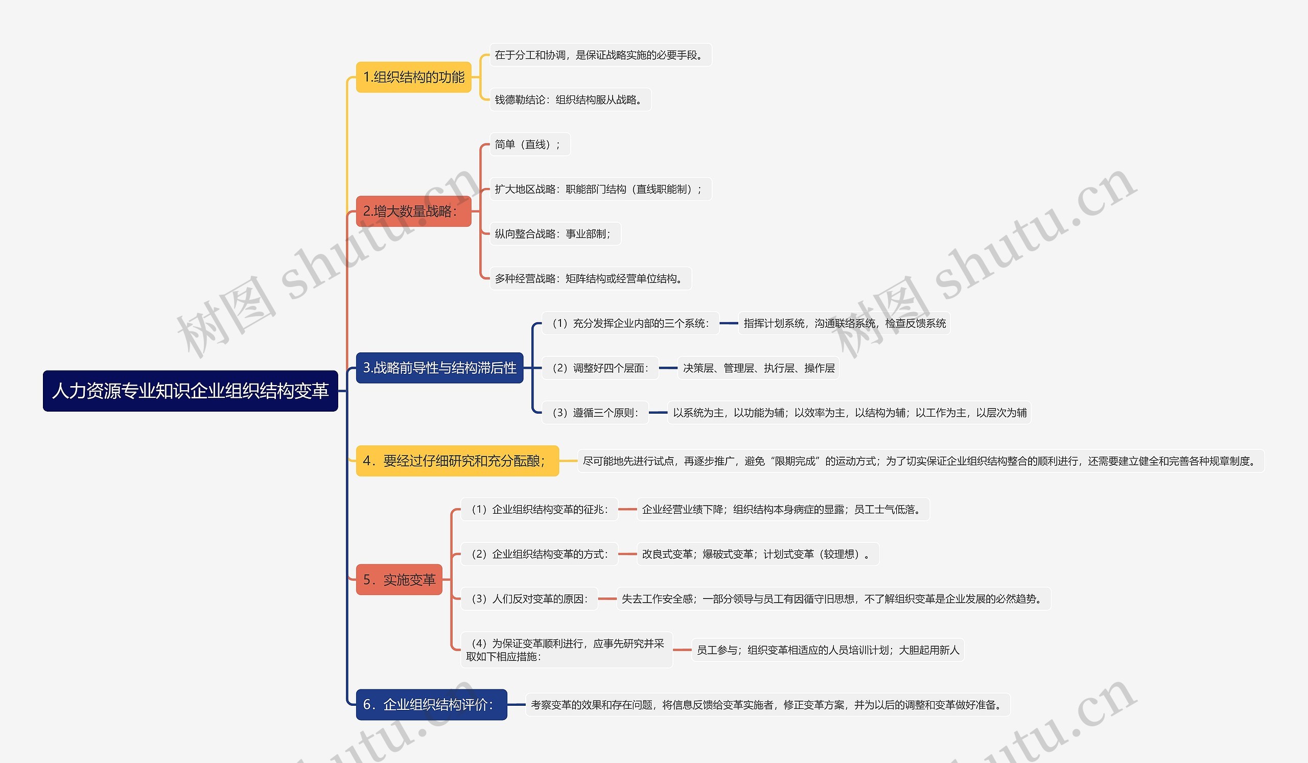 人力资源专业知识企业组织结构变革