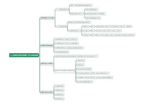 人力资源专业知识招聘广告与信息收集
