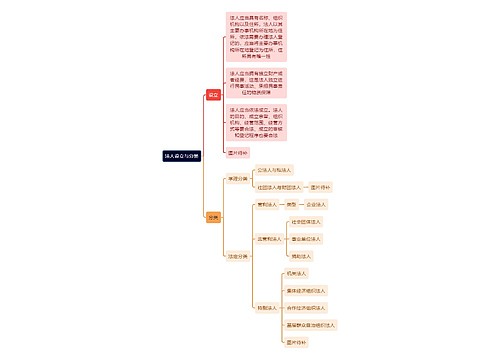 法人设立与分类