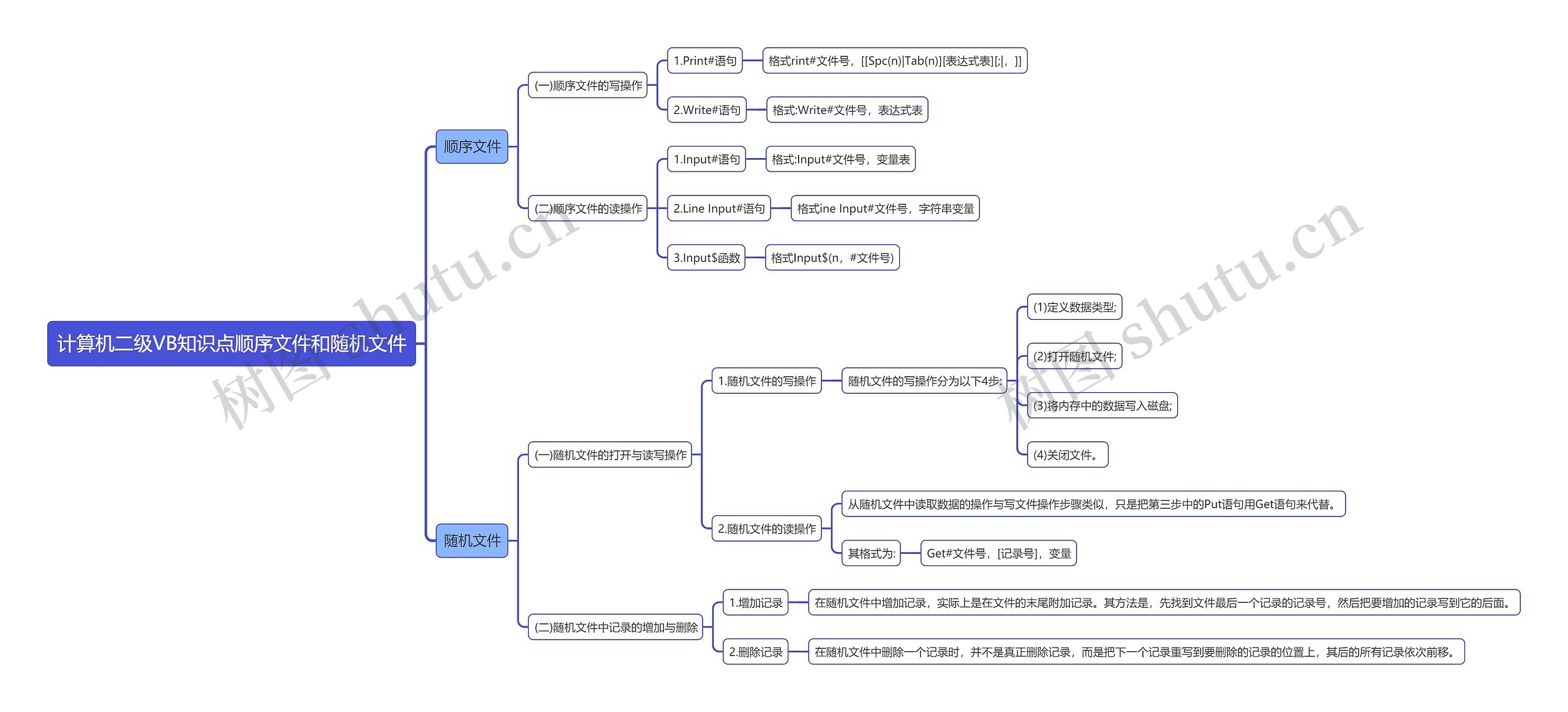 计算机二级VB知识点顺序文件和随机文件