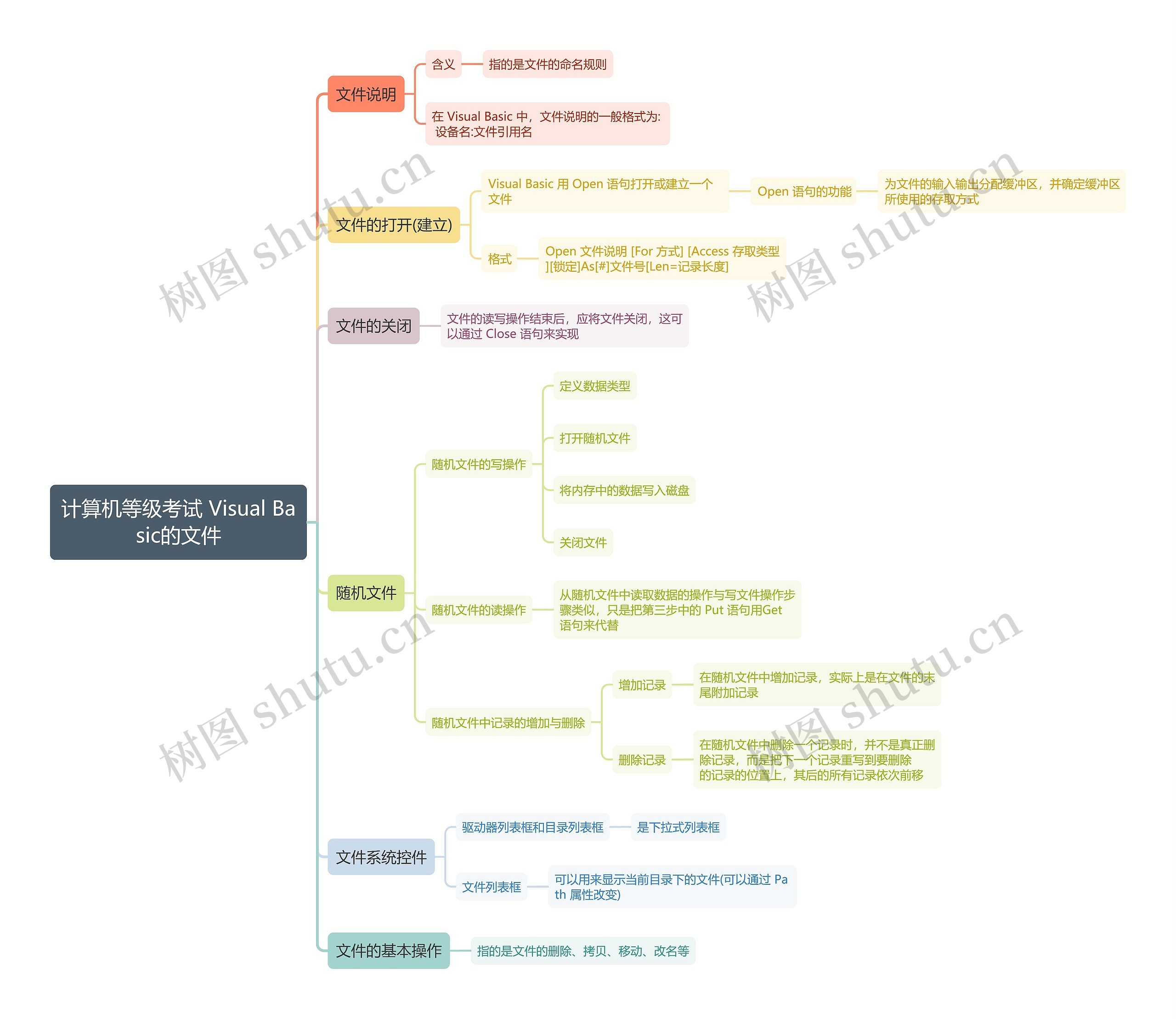 计算机等级考试 Visual Basic的文件