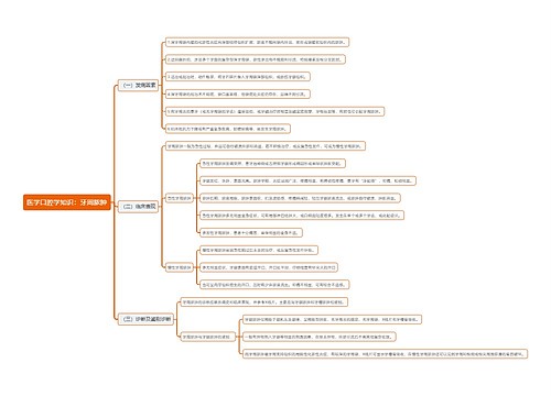 医学口腔学知识：牙周脓肿思维导图
