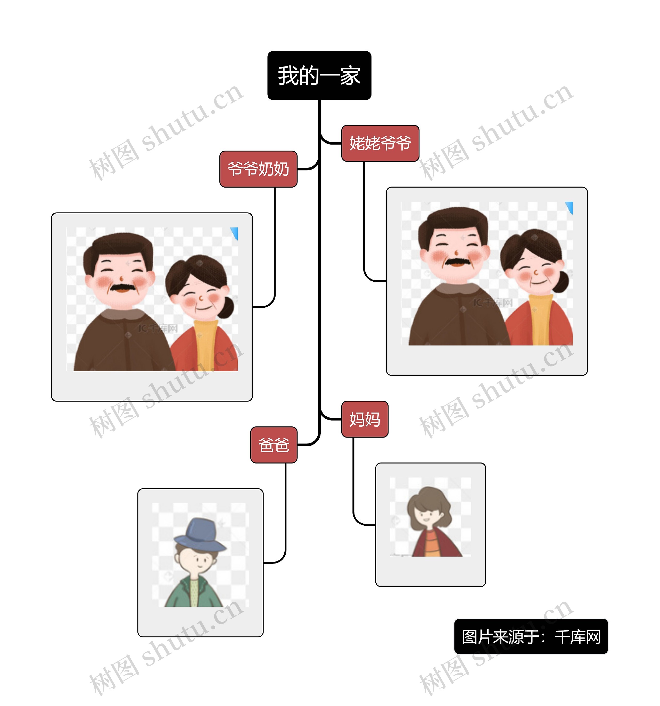 我的一家家庭树思维导图