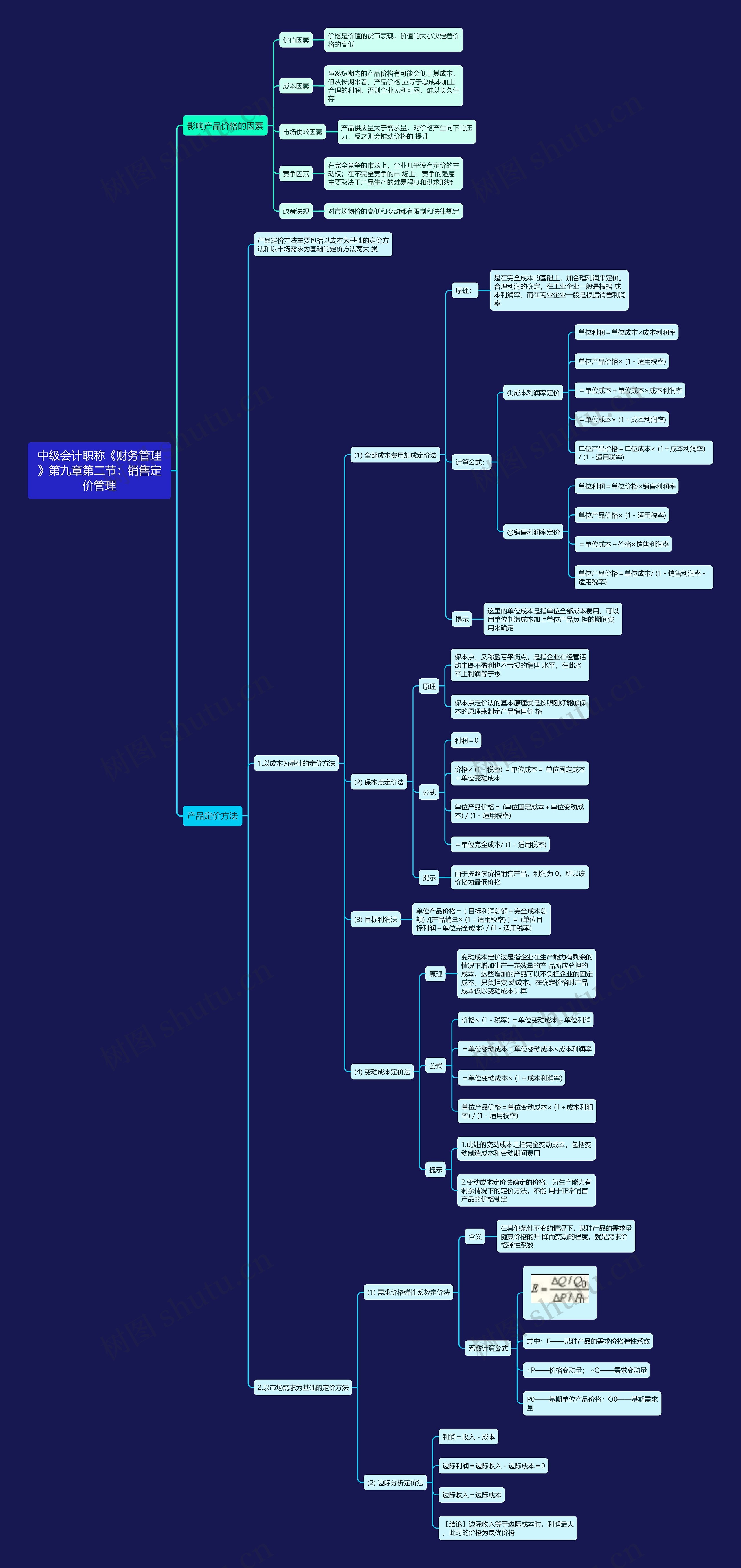 中级会计职称《财务管理》第九章第二节：销售定价管理